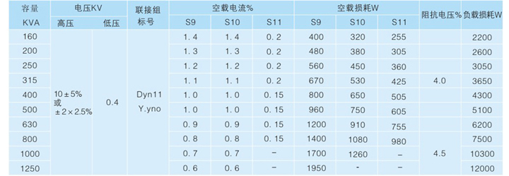 預裝式變電站型號