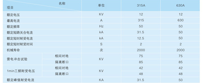 預(yù)裝式變電站負荷開關(guān)配置圖