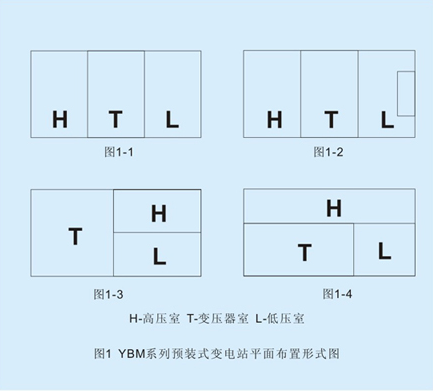 景觀型箱式變電站平面布置