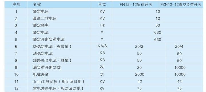 戶外預(yù)裝式變電站技術(shù)參數(shù)