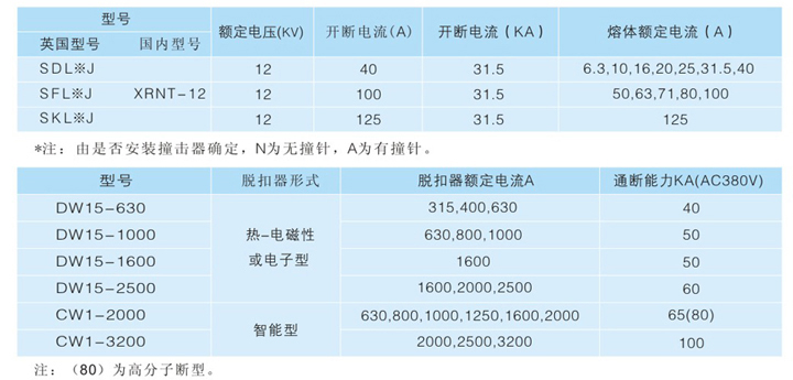 內(nèi)置熔斷器技術(shù)參數(shù)