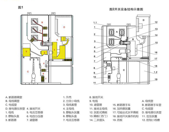 封閉開關(guān)設(shè)備配件解析圖