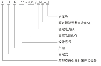 固定式高壓開關設備型號含義