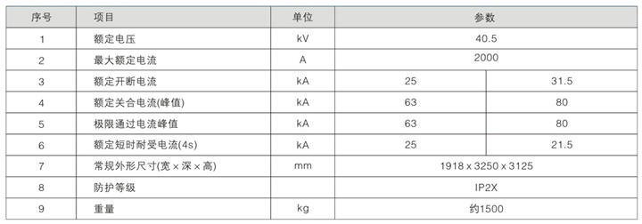 固定式高壓開關設備技術參數