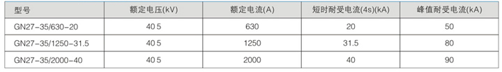 固定式高壓開關設備技術參數