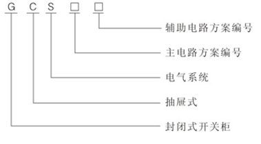 低壓抽出式成套開關(guān)設(shè)備型號