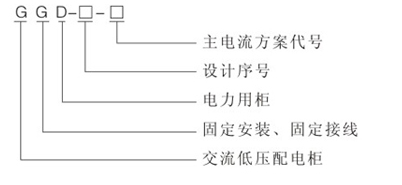 固定式成套開關(guān)設(shè)備