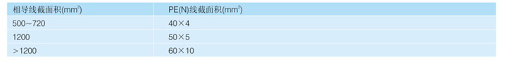 成套開關(guān)設(shè)備母線選用參數(shù)