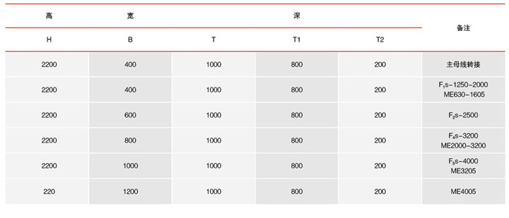 成套開關(guān)設(shè)備尺寸表