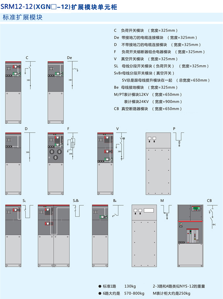 式電氣開關(guān)設(shè)備模塊展示