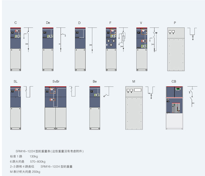 全絕緣充氣柜配置方案