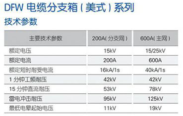 DFW電纜分支箱技術(shù)參數(shù)