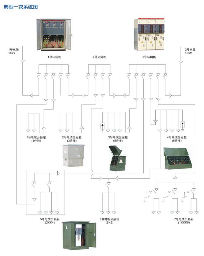 高壓電纜分支箱示意圖