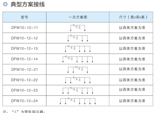 高壓電纜分支箱參數(shù)