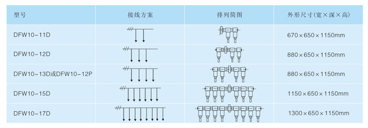 高壓電纜分支箱接線方案