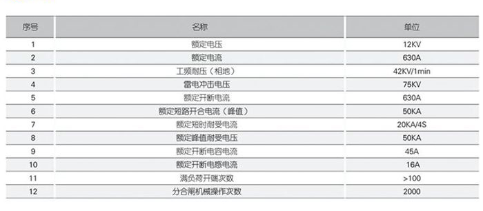 高壓開閉所技術參數