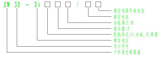 ZW32-24智能交流高壓自動(dòng)重合器型號(hào)圖