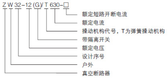 ZW32Q-12高壓雙電源互投真空斷路器型號圖