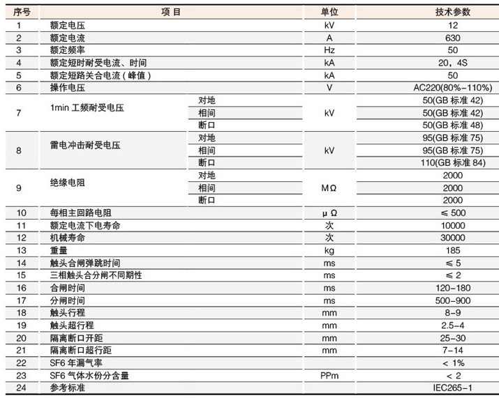 真空負荷開關(guān)主要技術(shù)參數(shù)