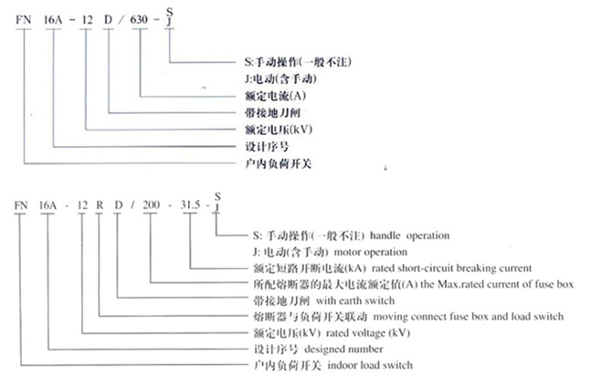 真空負(fù)荷開(kāi)關(guān)型號(hào)含義