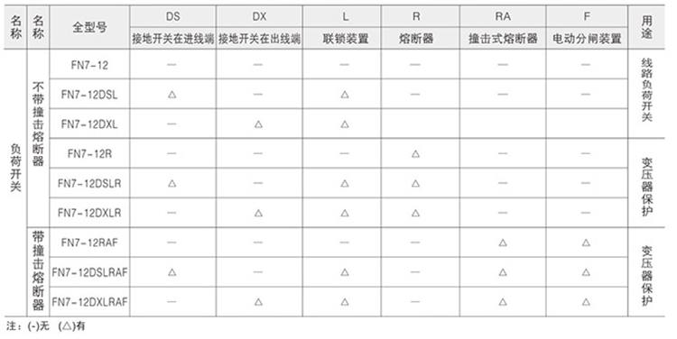 高壓負(fù)荷開關(guān)技術(shù)參數(shù)