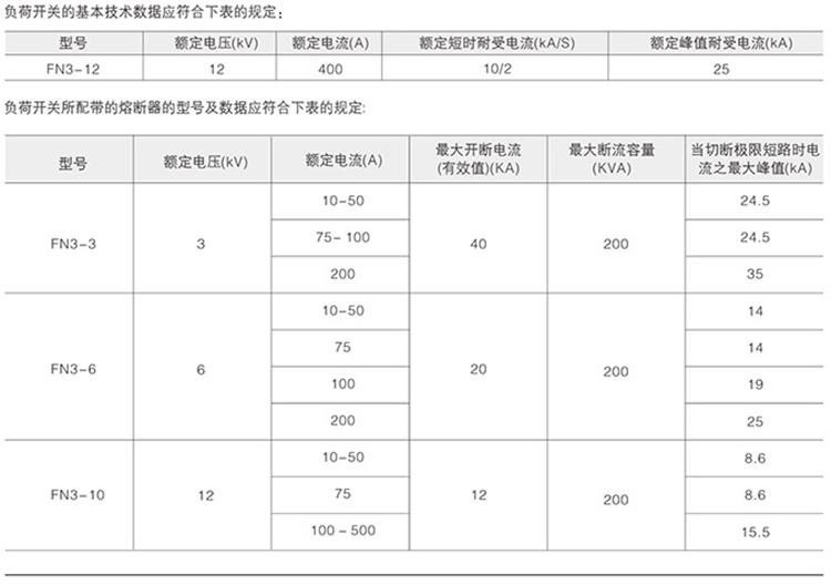 六氟化硫負(fù)荷開(kāi)關(guān)技術(shù)參數(shù)