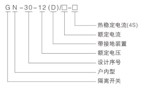 GN30-12系列戶內(nèi)高壓隔離開關(guān)型號