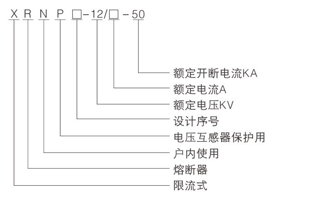 高壓限流熔斷器型號(hào)示意圖