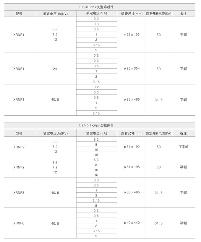 高壓限流熔斷器主要參數(shù)圖