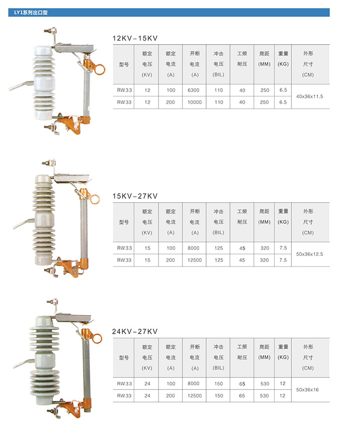 跌落式熔斷器產(chǎn)品型號(hào)結(jié)構(gòu)