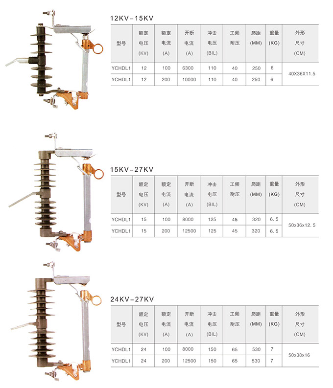 跌落式熔斷器產(chǎn)品型號(hào)