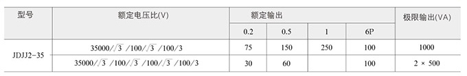 電壓互感器主要參數(shù)