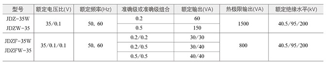 電壓互感器技術(shù)參數(shù)