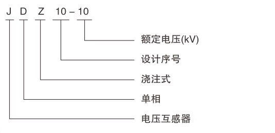 型號(hào)含義