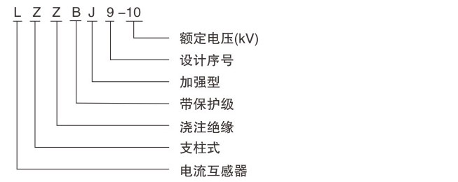 電流互感器型號(hào)含義