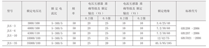 電流互感器技術(shù)參數(shù)