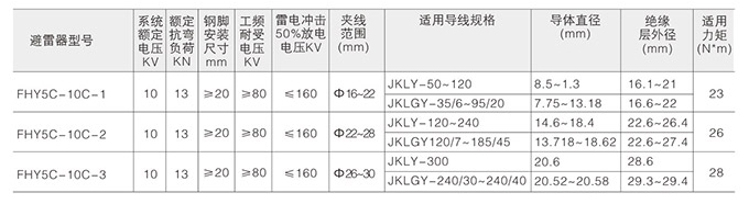 防雷針式絕緣子技術(shù)參數(shù)