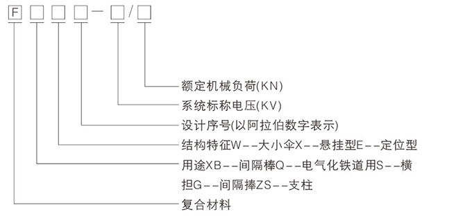 高壓復合絕緣子型號含義