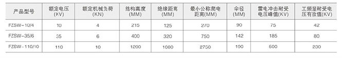 高壓復合絕緣子技術參數