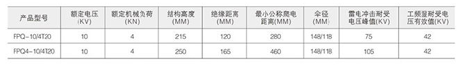 高壓復合絕緣子技術參數