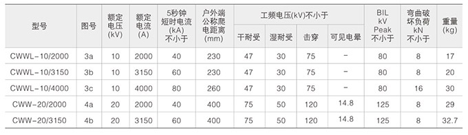 高壓復(fù)合絕緣子技術(shù)參數(shù)