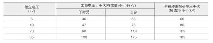 高壓支柱絕緣子技術(shù)參數(shù)