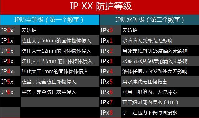 35kv真空斷路器防護(hù)等級(jí)示意圖