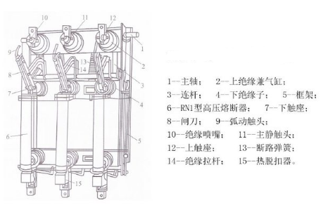 35kv壓氣式負荷開關