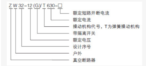 ZW32真空斷路器型號及含義