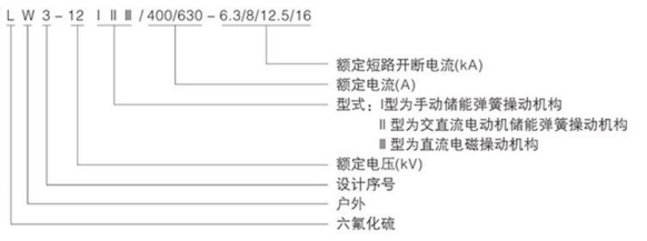 戶外高壓六氟化硫斷路器型號圖