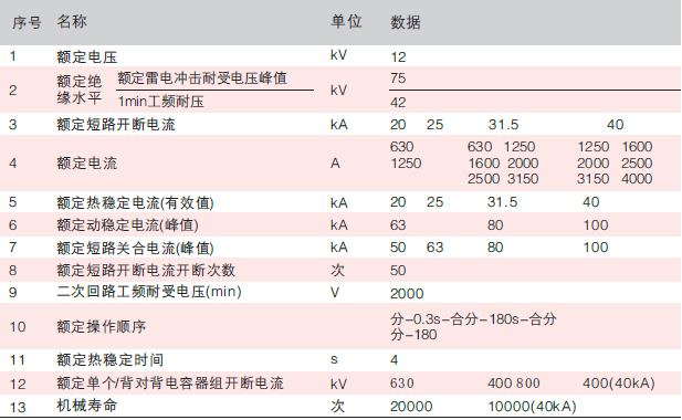 戶內交流高壓真空斷路器技術參數(shù)