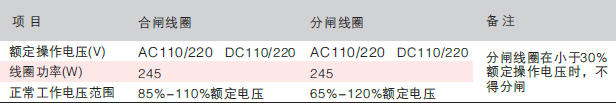 戶內交流高壓真空斷路器電流