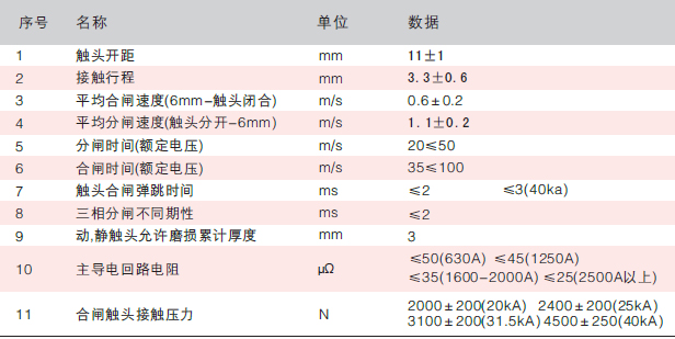 戶內交流高壓真空斷路器技術參數(shù)