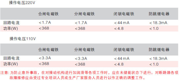 戶內交流高壓真空斷路器技術參數(shù)